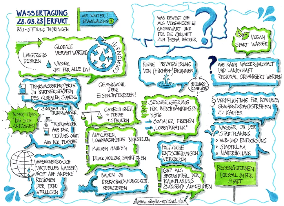 Graphic recording 1