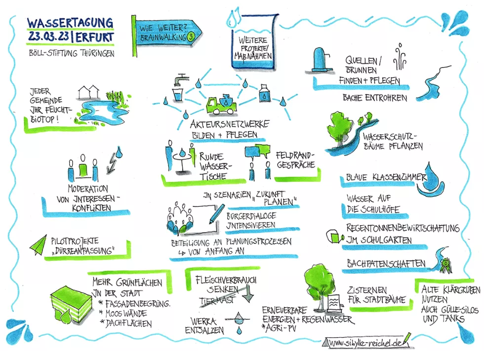 Graphic recording 3