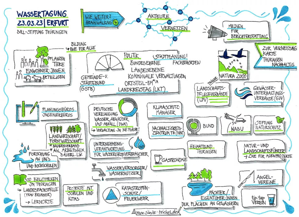 Graphic recording 4