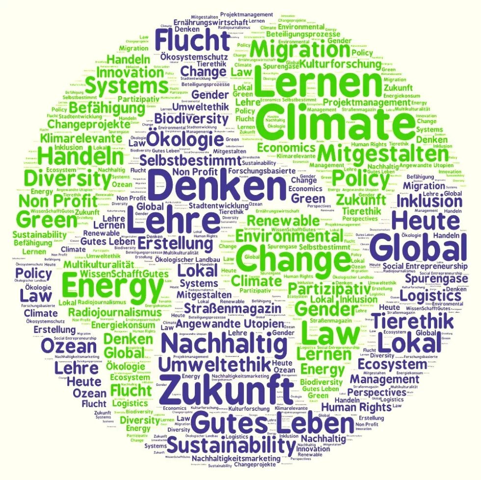 Die Grafik entstand im Rahmen einer Lehrveranstaltungsrecherche der Universität Kiel. Sie zeigt Titelbestandteile aus Lehrveranstaltungen der CAU Kiel zum Thema „Nachhaltigkeit und gesellschaftliches Engagement“.