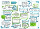 Graphic recording 1